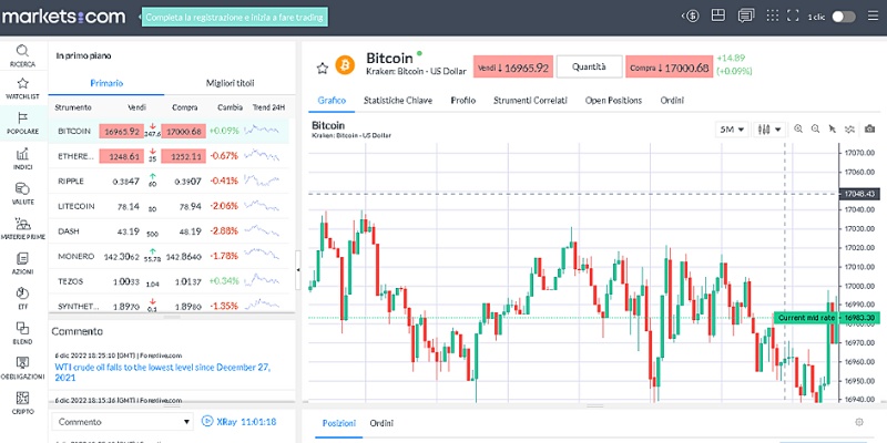 Schermata principale del (Conto Demo) di Markets