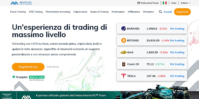 Pagina principale del broker (AvaTrade Italia)
